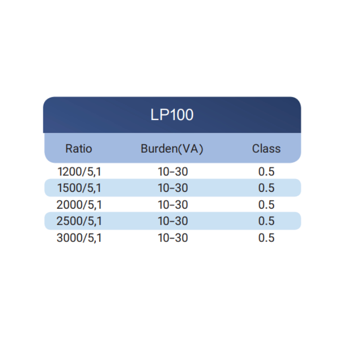 ترانسفورمر جریان فشار ضعیف (LP100 (class:0.5