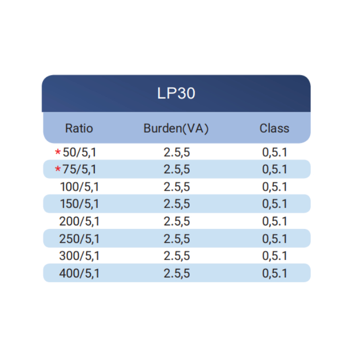 ترانسفورمر جریان فشار ضعیف (LP30 (class:0.5