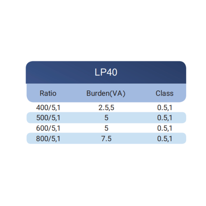 ترانسفورمر جریان فشار ضعیف (LP40 (class:0.5