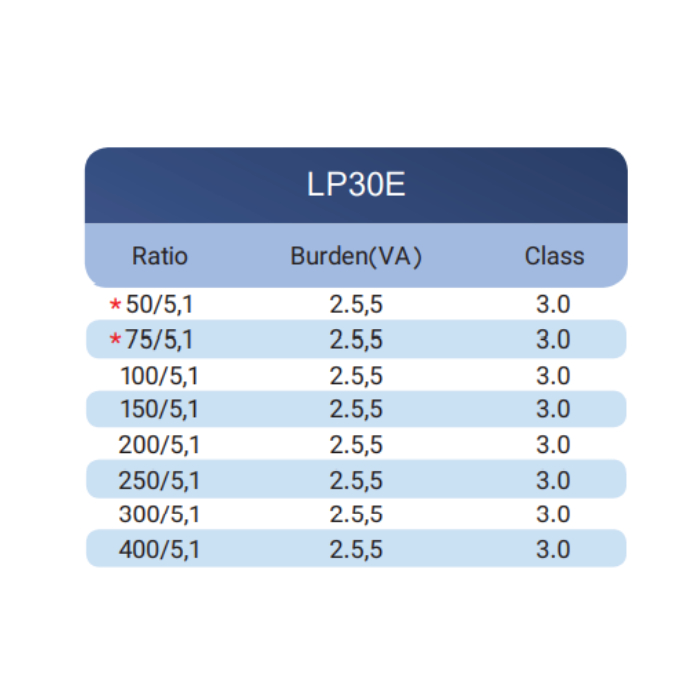 ترانسفورمر جریان فشار ضعیف LP30E